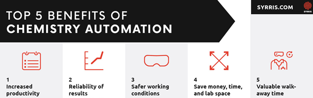 Top 5 Benefits of Chemistry Automation Infographic