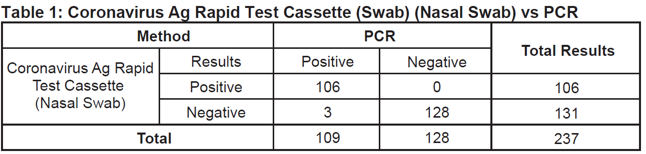 Rapid Antigen Test