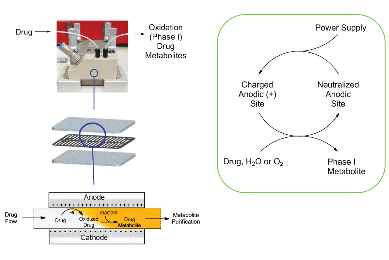 Electrochemistry
