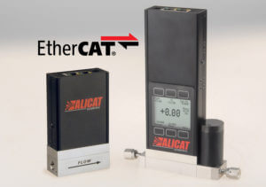 EtherCAT Protocol