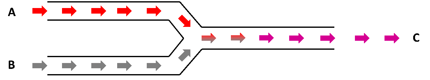 Flow Chemistry