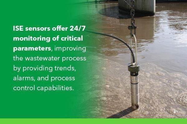 Wastewater ISE Sensors