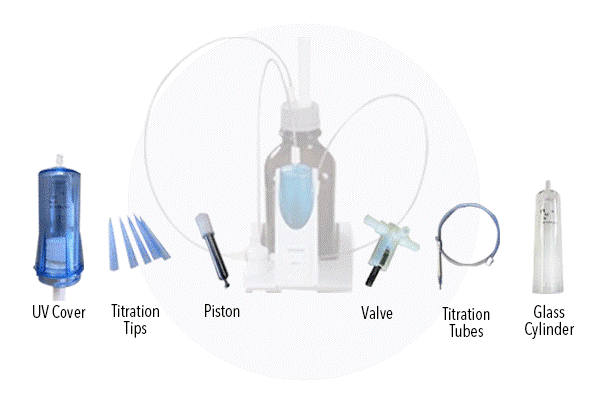 Titration Dosing
